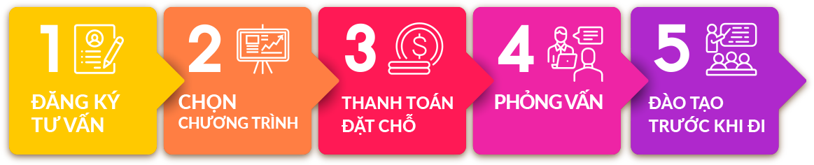 Lộ trình tham gia
